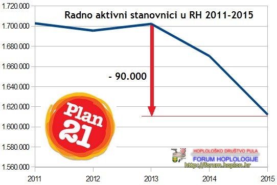 radno-aktivni-5-2015.jpg